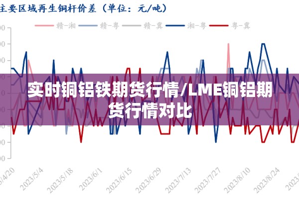 实时铜铝铁期货行情/LME铜铝期货行情对比 实时铜铝铁期货行情/LME铜铝期货行情对比