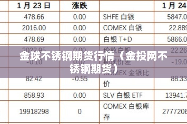金球不锈钢期货行情（金投网不锈钢期货）