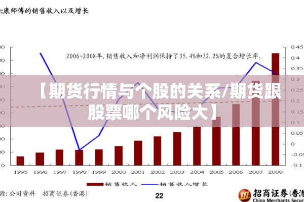 【期货行情与个股的关系/期货跟股票哪个风险大】