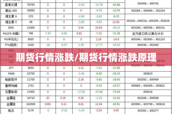 期货行情涨跌/期货行情涨跌原理