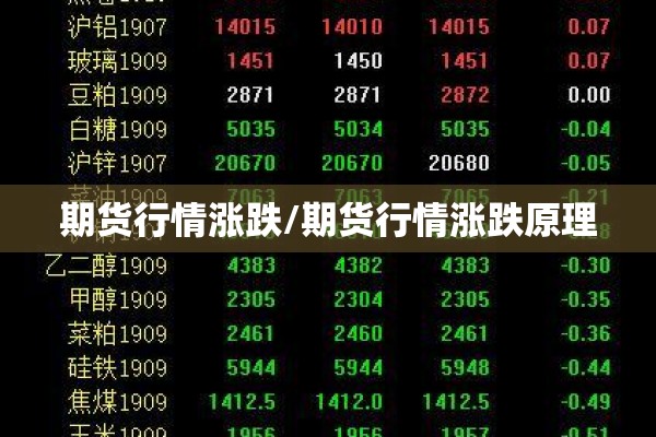 期货行情涨跌/期货行情涨跌原理
