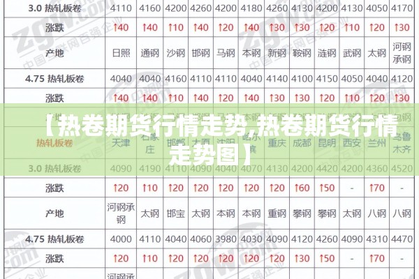 【热卷期货行情走势,热卷期货行情走势图】