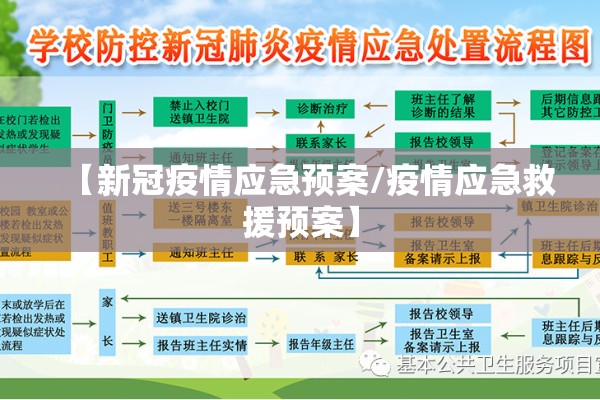 【新冠疫情应急预案/疫情应急救援预案】