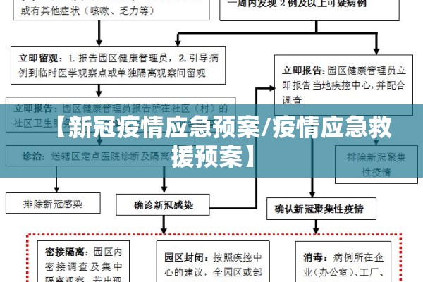 【新冠疫情应急预案/疫情应急救援预案】 【新冠疫情应急预案/疫情应急救援预案】