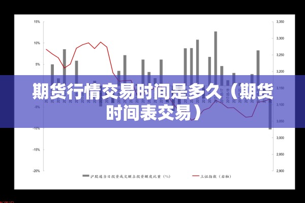 期货行情交易时间是多久（期货时间表交易）