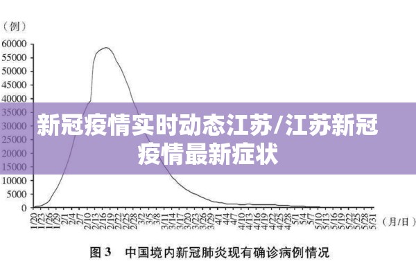 新冠疫情实时动态江苏/江苏新冠疫情最新症状