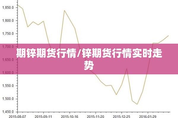 期锌期货行情/锌期货行情实时走势