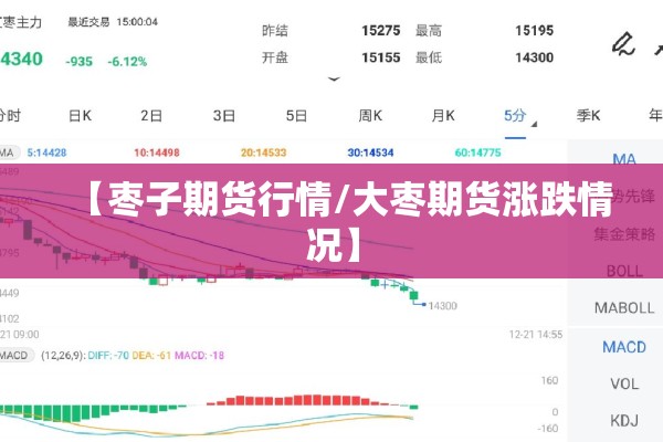 【枣子期货行情/大枣期货涨跌情况】