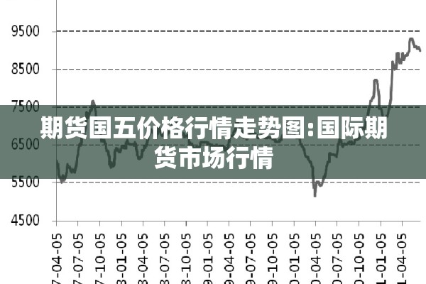 期货国五价格行情走势图:国际期货市场行情