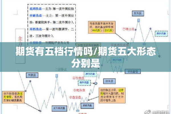 期货有五档行情吗/期货五大形态分别是