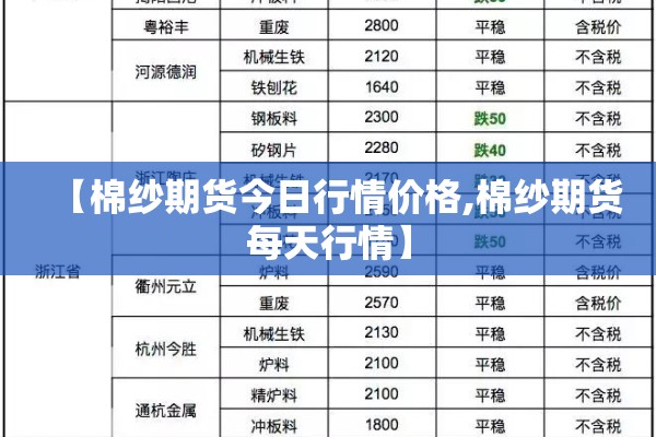 【棉纱期货今日行情价格,棉纱期货每天行情】