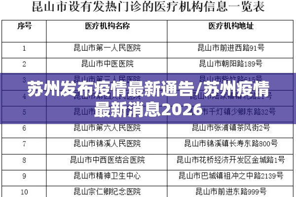 苏州发布疫情最新通告/苏州疫情最新消息2026