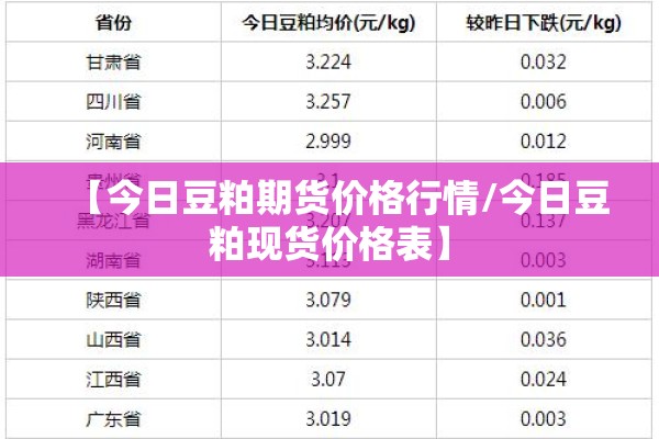 【今日豆粕期货价格行情/今日豆粕现货价格表】
