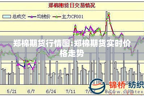郑棉期货行情图:郑棉期货实时价格走势