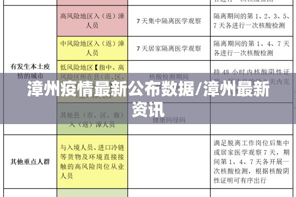 漳州疫情最新公布数据/漳州最新资讯 漳州疫情最新公布数据/漳州最新资讯