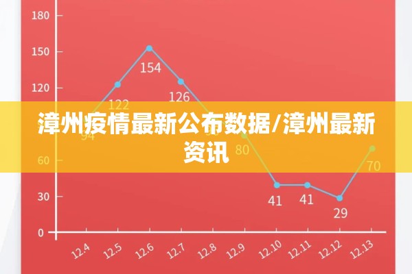 漳州疫情最新公布数据/漳州最新资讯