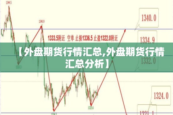 【外盘期货行情汇总,外盘期货行情汇总分析】