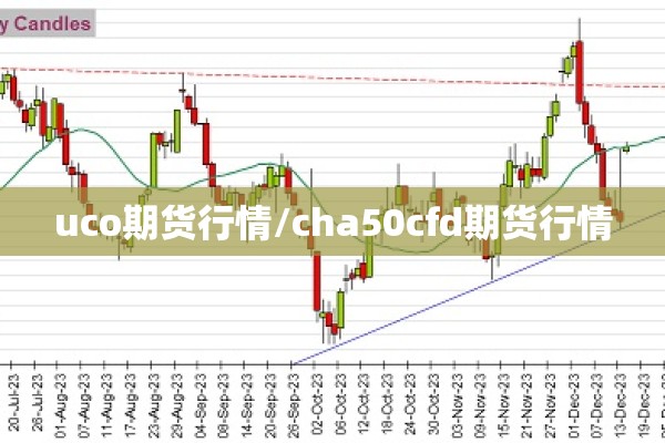 uco期货行情/cha50cfd期货行情