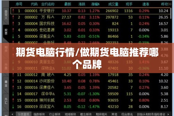 期货电脑行情/做期货电脑推荐哪个品牌