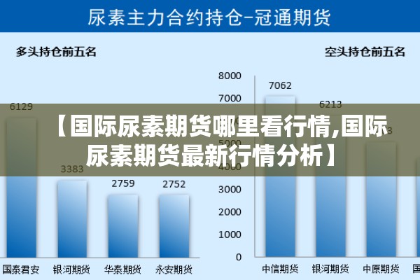 【国际尿素期货哪里看行情,国际尿素期货最新行情分析】