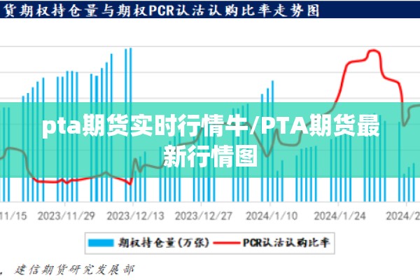 pta期货实时行情牛/PTA期货最新行情图