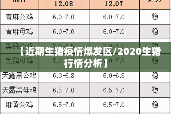 【近期生猪疫情爆发区/2020生猪行情分析】