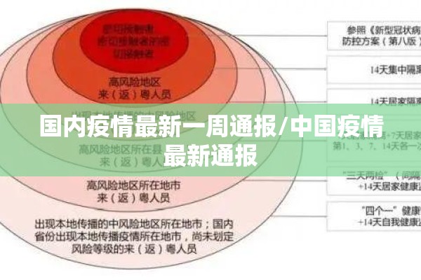 国内疫情最新一周通报/中国疫情最新通报