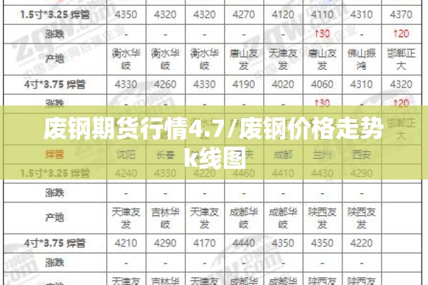 废钢期货行情4.7/废钢价格走势k线图 废钢期货行情4.7/废钢价格走势k线图