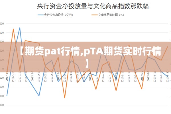 【期货pat行情,pTA期货实时行情】 【期货pat行情,pTA期货实时行情】