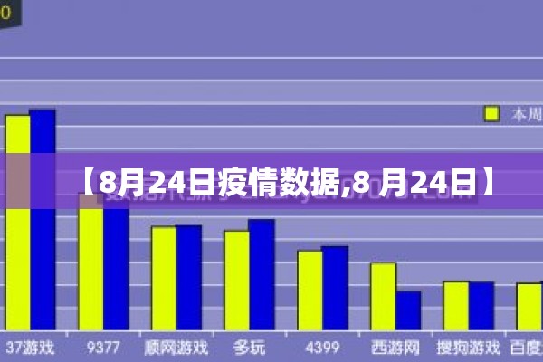 【8月24日疫情数据,8 月24日】 【8月24日疫情数据,8 月24日】