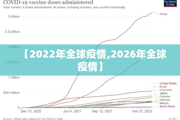 【2022年全球疫情,2026年全球疫情】 【2022年全球疫情,2026年全球疫情】