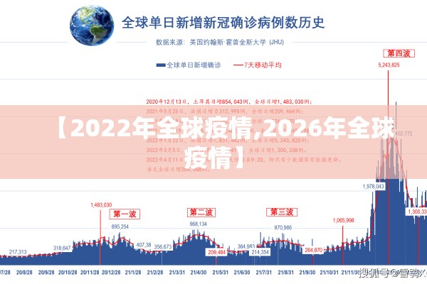 【2022年全球疫情,2026年全球疫情】