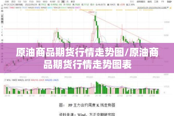 原油商品期货行情走势图/原油商品期货行情走势图表