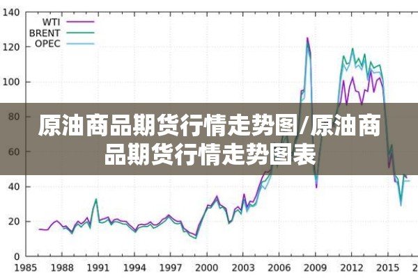 原油商品期货行情走势图/原油商品期货行情走势图表 原油商品期货行情走势图/原油商品期货行情走势图表