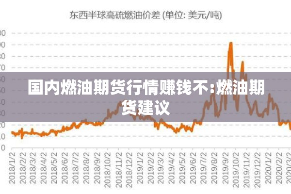 国内燃油期货行情赚钱不:燃油期货建议