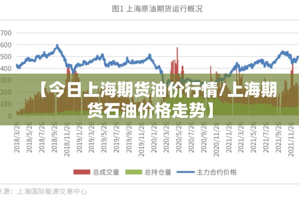 【今日上海期货油价行情/上海期货石油价格走势】
