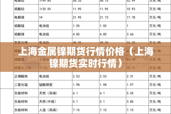 上海金属镍期货行情价格（上海镍期货实时行情）