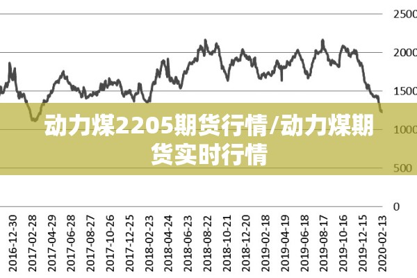 动力煤2205期货行情/动力煤期货实时行情