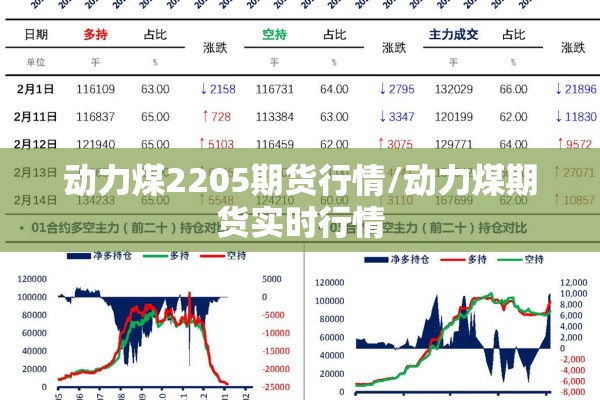 动力煤2205期货行情/动力煤期货实时行情