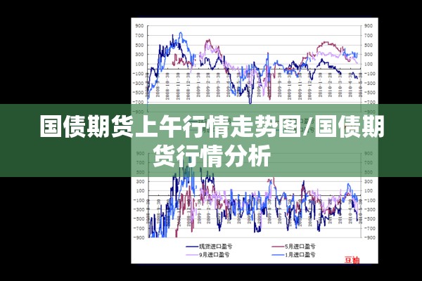 国债期货上午行情走势图/国债期货行情分析