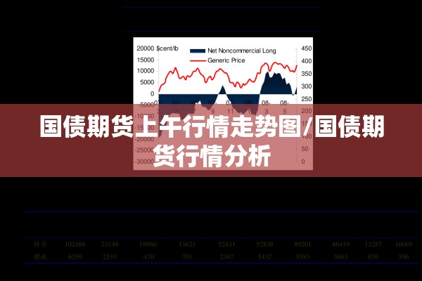 国债期货上午行情走势图/国债期货行情分析