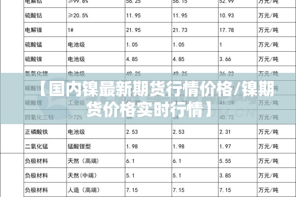 【国内镍最新期货行情价格/镍期货价格实时行情】