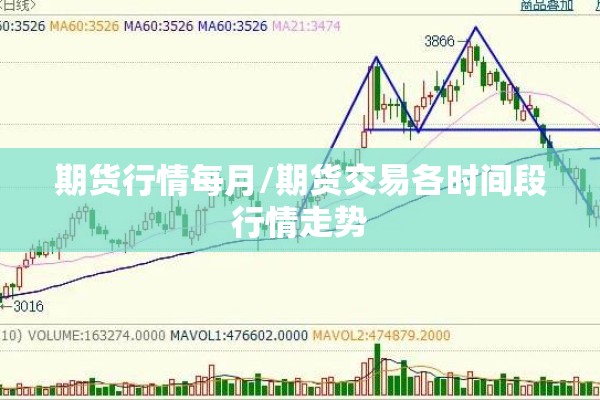 期货行情每月/期货交易各时间段行情走势