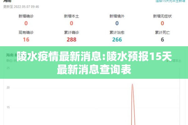 陵水疫情最新消息:陵水预报15天最新消息查询表