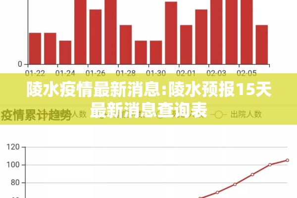 陵水疫情最新消息:陵水预报15天最新消息查询表