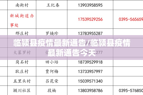 临颍县疫情最新通告/临颍县疫情最新通告今天