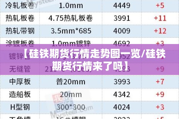 【硅铁期货行情走势图一览/硅铁期货行情来了吗】