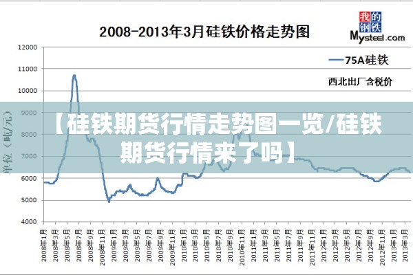 【硅铁期货行情走势图一览/硅铁期货行情来了吗】
