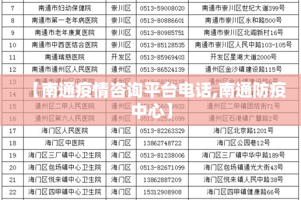 【南通疫情咨询平台电话,南通防疫中心】