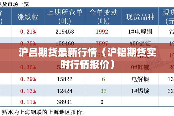 沪吕期货最新行情(沪铝期货实时行情报价) 沪吕期货最新行情(沪铝期货实时行情报价)